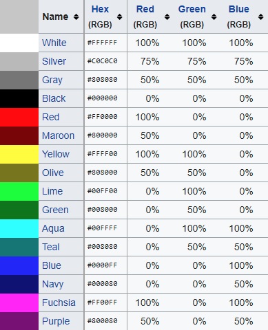 Hexadecimal Colour Table