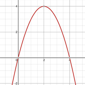 Inverse square curve