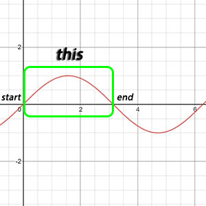 The curve we want