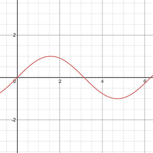 Sine curve