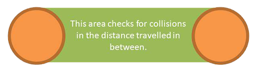 Continuous collision diagram