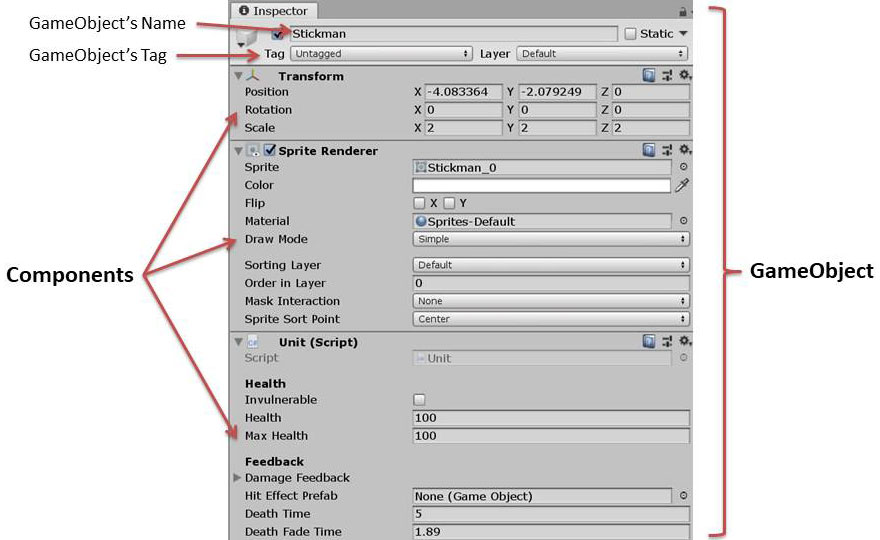 GameObjects vs Components