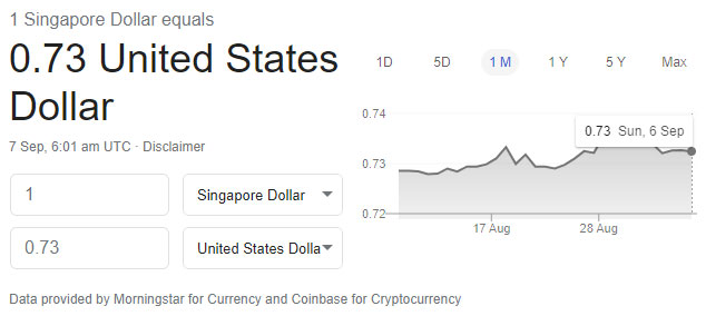 Actual SGD to USD conversion rate