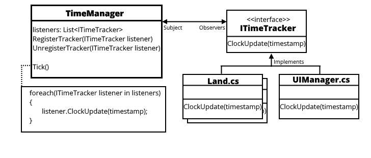 observer pattern diagram