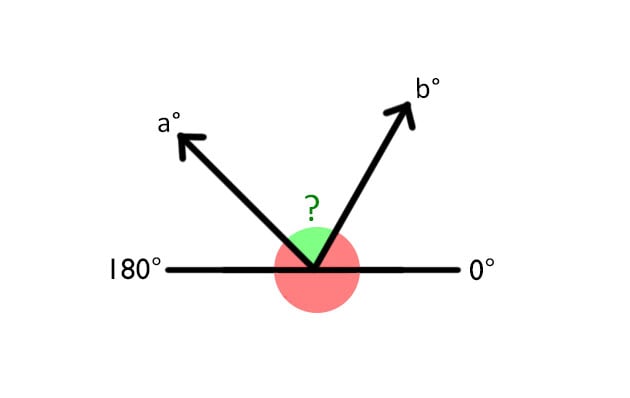 Main angle question