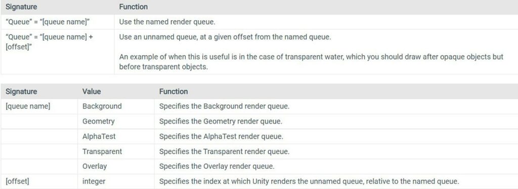 queue tag types