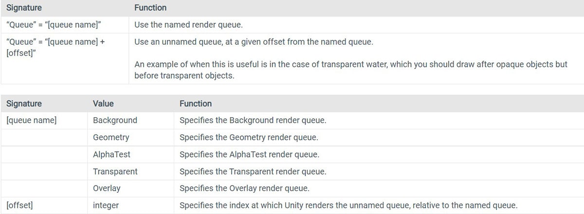 Writing a Unity Shader script for a glowing material — A deeper look ...