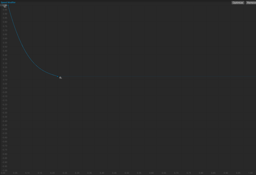 Creating a Rogue-like Shoot 'Em Up (like Vampire Survivors) — Part 1:  Movement and Camera — Terresquall Blog