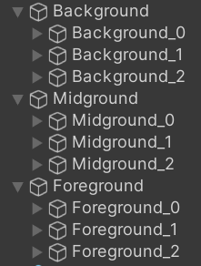 the layer gameobjects and their child gameobject layers