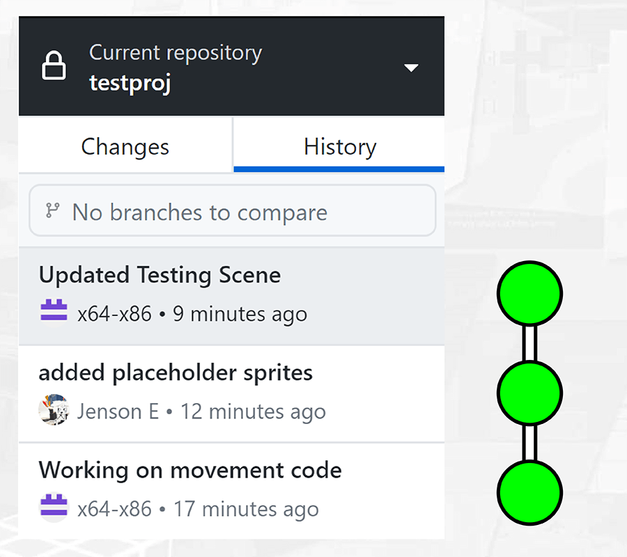 Github's linear way of adding changes