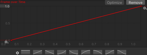 linear graph