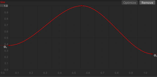 Size Over life Time Graph