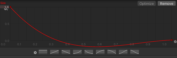 size over life time graph