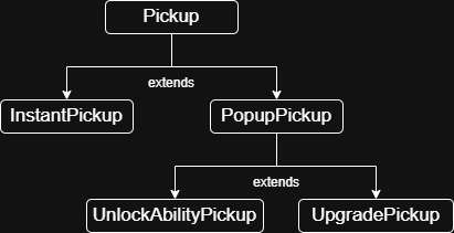 Pickup class hierarchy